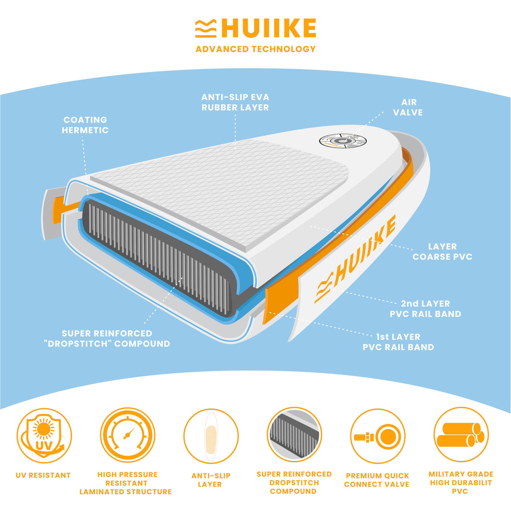 HUIIKE Inflatable Paddle Board & Kayak 2-in-1 | 10' x 33" | Full Pack with Kayak Seat & Accessories
