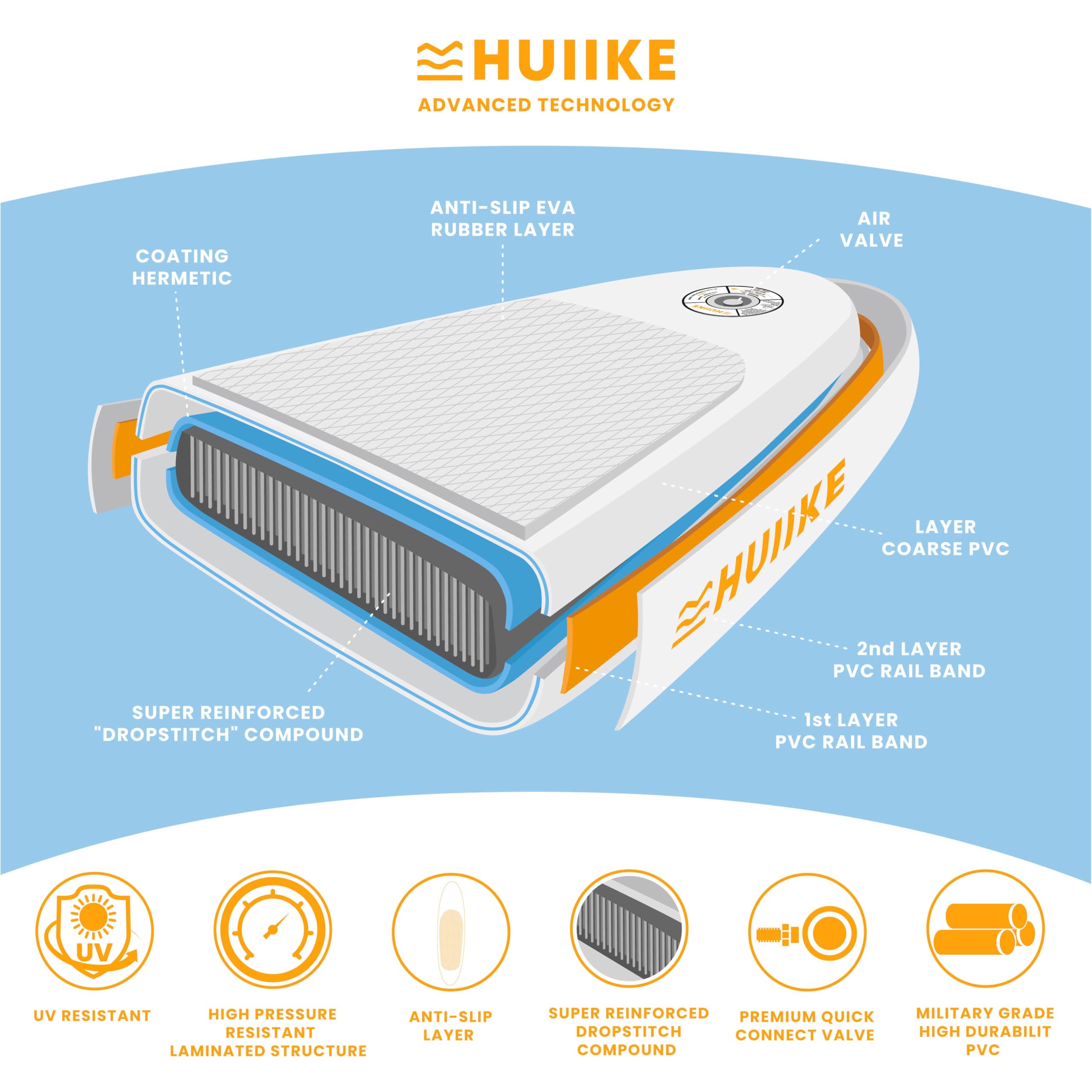 HUIIKE Inflatable Paddle Board & Kayak 2-in-1 | 10' x 33" | Full Pack with Kayak Seat & Accessories