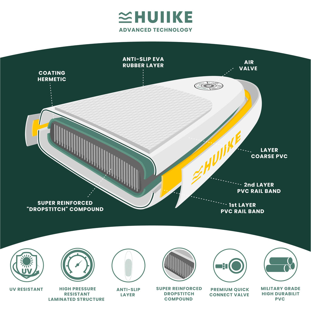 HUIIKE Inflatable Paddle Board & Kayak 2-in-1 | 10' x 33" | Full Pack with Kayak Seat & Accessories