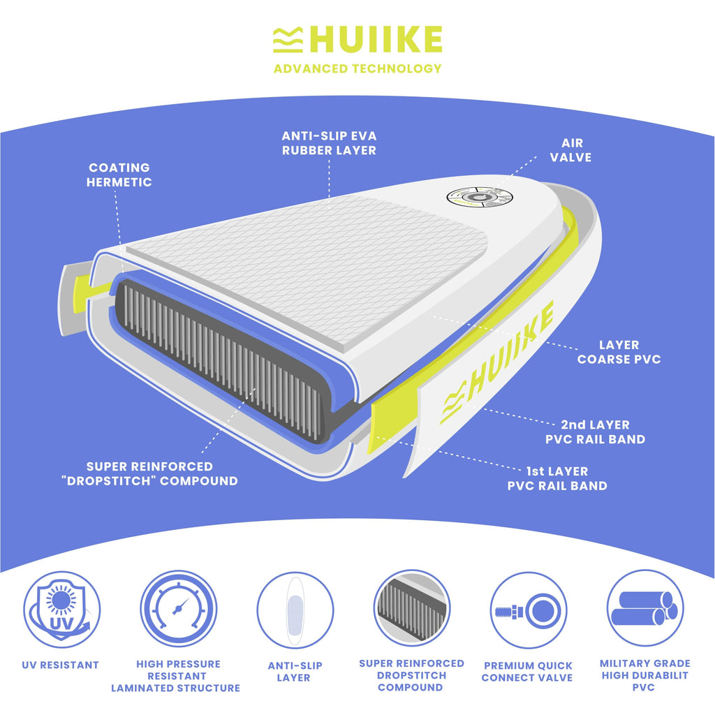 HUIIKE Inflatable Paddle Board & Kayak 2-in-1 | 10' x 33" | Full Pack with Kayak Seat & Accessories